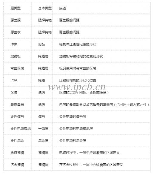 如表1所示，里面含有的數(shù)值子集