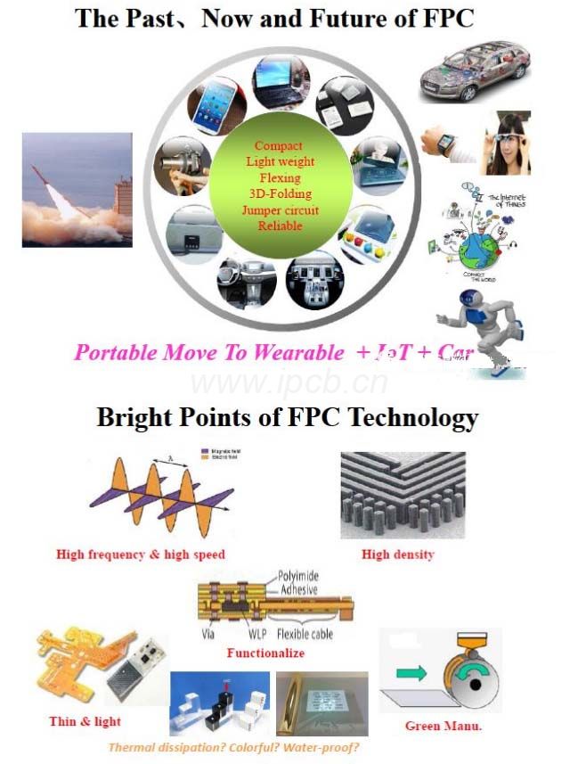 高頻高速線路板的應(yīng)用