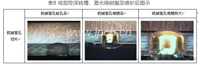 表8成型控深銑槽、激光燒樹脂及噴砂后圖示