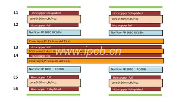 六層單張撓性板軟硬結(jié)合板的壓合疊構(gòu)設(shè)計