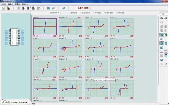機(jī)件間接測(cè)試性能