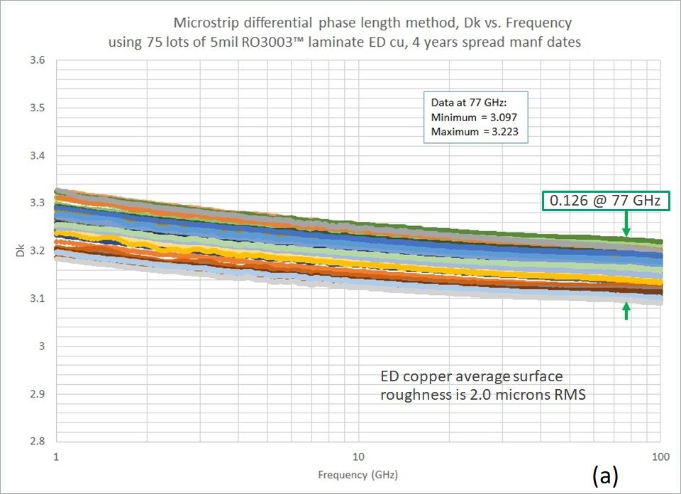 電路上運用的標準電解（ED）銅，其外表光潔度會顯露出來正常的上下變動