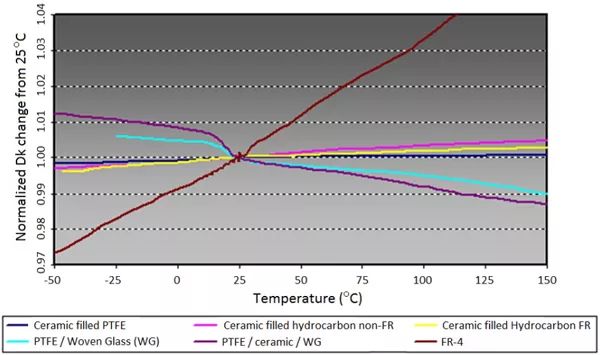 圖7、沒有同品種資料的TCDk直線