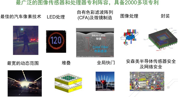 安森美半導體領(lǐng)先的圖像傳感器技術(shù)