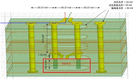 使用背面鉆孔的GSSG差分過孔