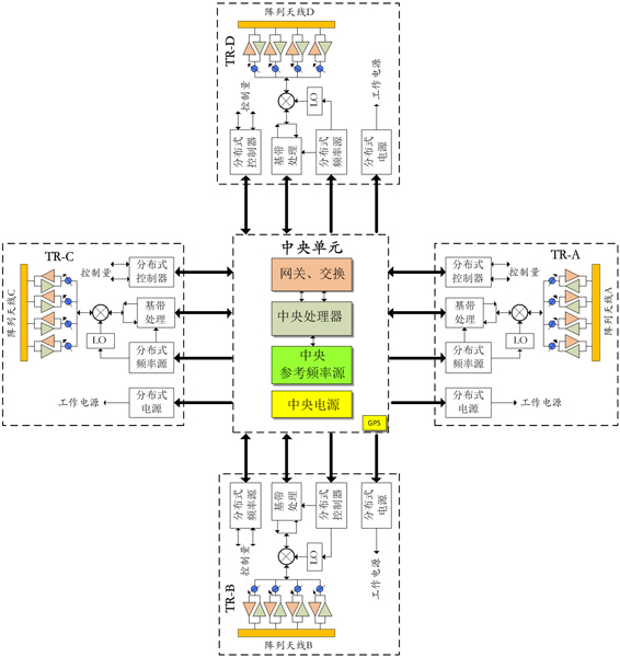 系統(tǒng)總體框圖