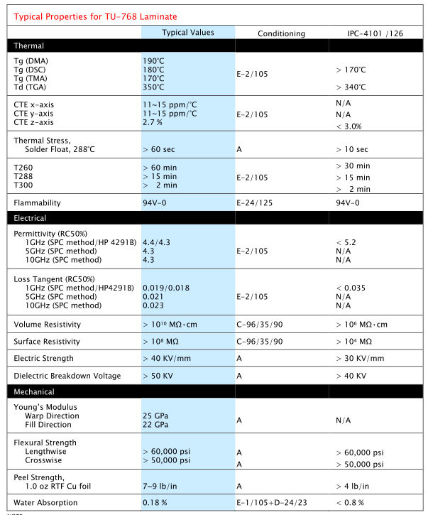 d07261beafb337d8d7528fafaa61b74f.png TU-768材料信息.png