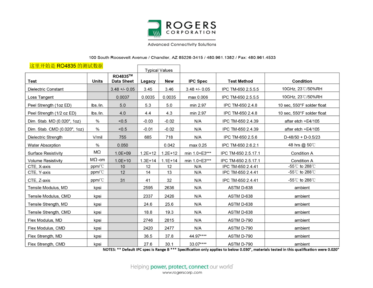 RO4835交通工具級