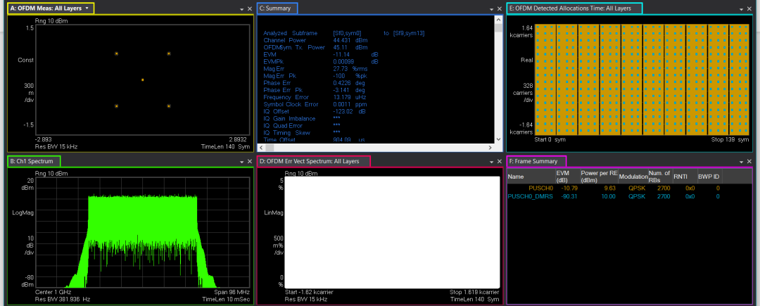 圖11、Number of DMRS CDM groups without data參變量設(shè)置錯(cuò)誤造成星座圖顯露出來(lái)零點(diǎn)