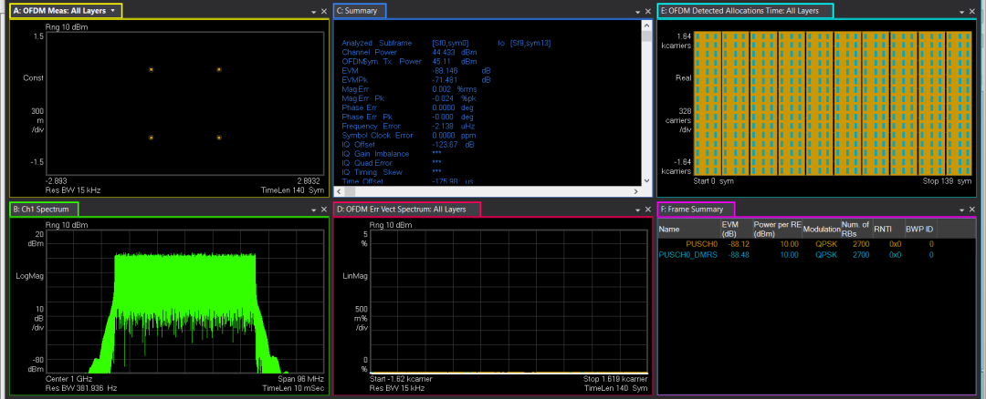 圖12、Number of DMRS CDM groups without data參變量設(shè)置準(zhǔn)確時(shí)的解調(diào)最后結(jié)果