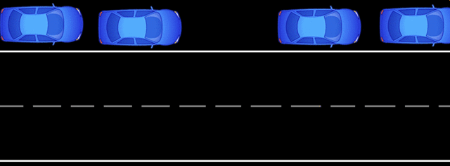 自適應巡航系統