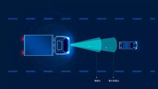 毫米波雷達(dá)在自動駕駛功能上的應(yīng)用