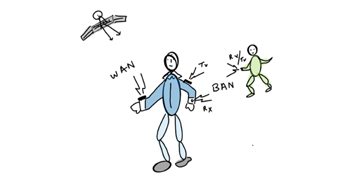 穿戴式天線(xiàn)用例