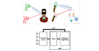 智能天線(xiàn)系統(tǒng)示意圖