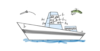 移動(dòng)平臺(tái)上的共享孔徑概念