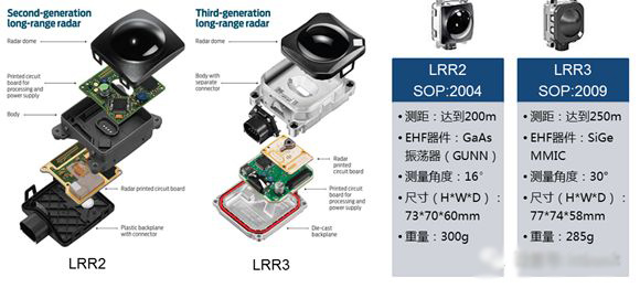 雷達(dá)接收天線高頻PCB板