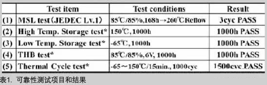 可靠性測試項(xiàng)目和結(jié)果