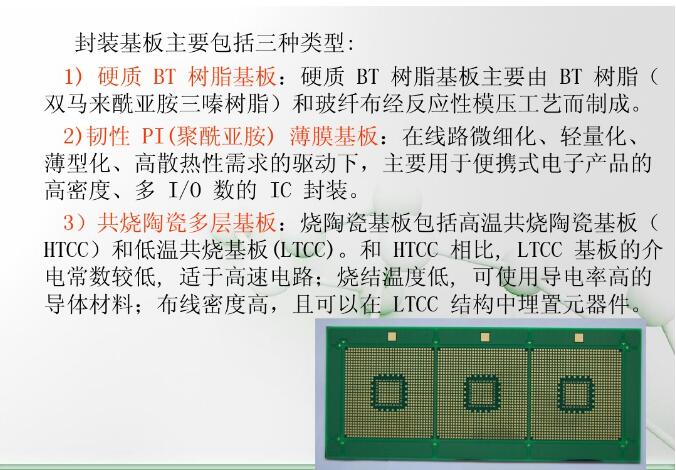 封裝基板主要包括三種類型