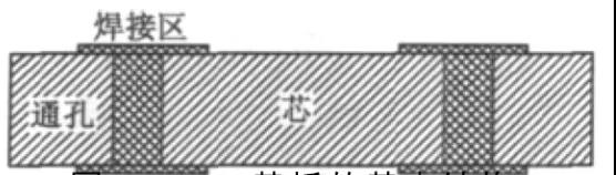 PCB基板的基本結(jié)構(gòu)