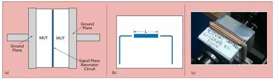 X波段夾緊式帶狀線測(cè)試夾具側(cè)面(a)，諧振器概況圖(b)，及夾具實(shí)物圖(c)