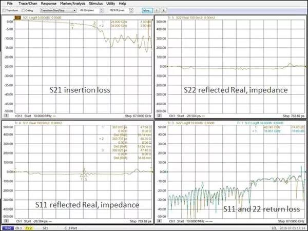 圖4. 這是網(wǎng)絡(luò)剖析儀測試獲得的不一樣電路且具備不一樣壁外表紋理的金屬化過孔的S參變量的舉出例子，作別涵蓋頻域和時域。