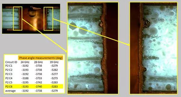 圖7.RO4730G3材料的從頂層到盡頭層線路的金屬化過孔孔壁（較為不細(xì)膩）的外表特點標(biāo)志和3個毫米波頻率下相位勘測最后結(jié)果。