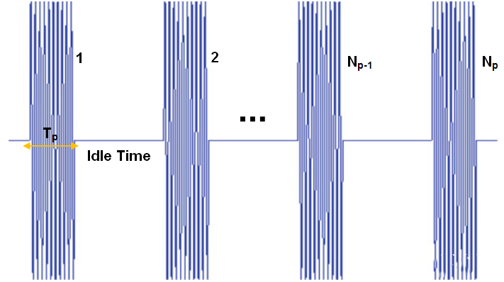 圖2.脈沖多普勒雷達(dá)時(shí)域波形