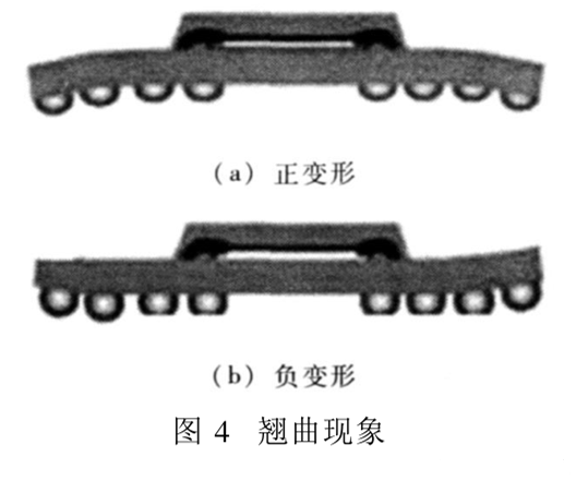 翹曲現(xiàn)象
