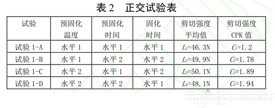 表2 正交試驗表