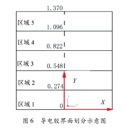 圖6  導(dǎo)電膠界面劃分示意圖