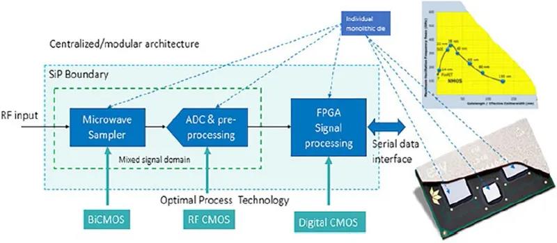 圖6也描述了其性能指標。