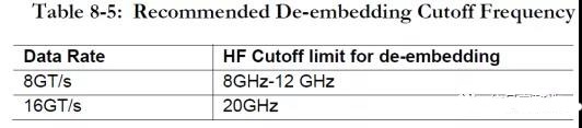 表 3 PCIE4.0 規(guī)范推薦的去嵌截止頻率點
