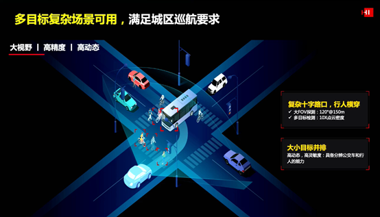 圖4 華為成像雷達(dá)動(dòng)態(tài)范圍