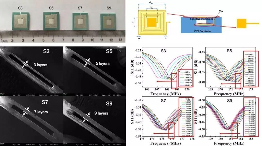 自主LTCC材料在系列濾波器、耦合器獲得應用
