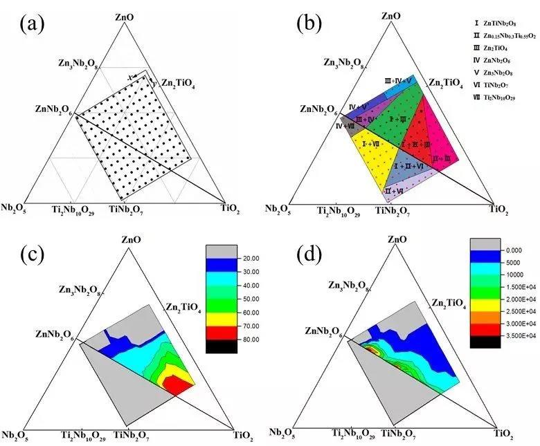 自主LTCC材料批量化穩(wěn)定制備及其工程應用