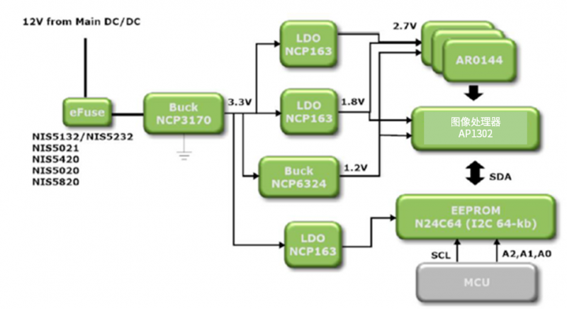 圖2：工業(yè)半自動化-機(jī)器人之機(jī)器視物感覺半導(dǎo)體塊