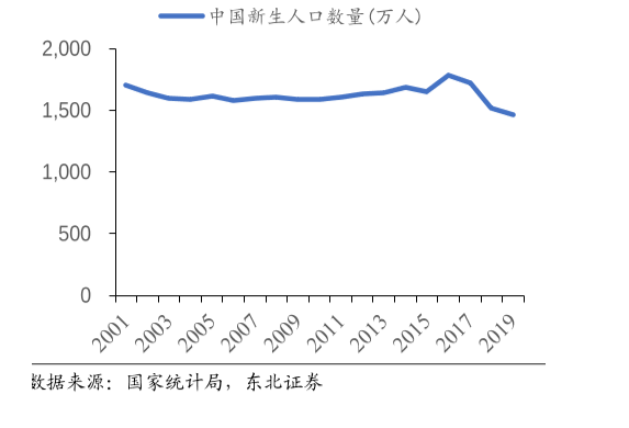 工業(yè)機(jī)器人線路板