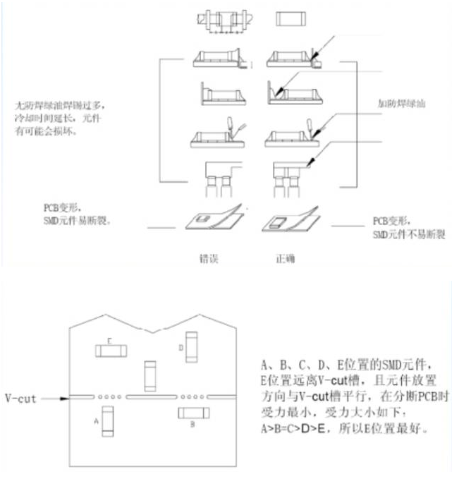 電源PCB線路板設(shè)計(jì)