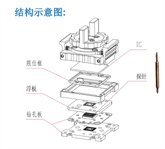 測(cè)試座（左圖）是客戶根據(jù)我們的socket布板圖來layout PCB