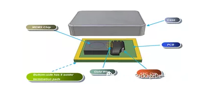 MEMS(微型機電系統(tǒng)),MEMS芯片,ASIC芯片,PCB基板