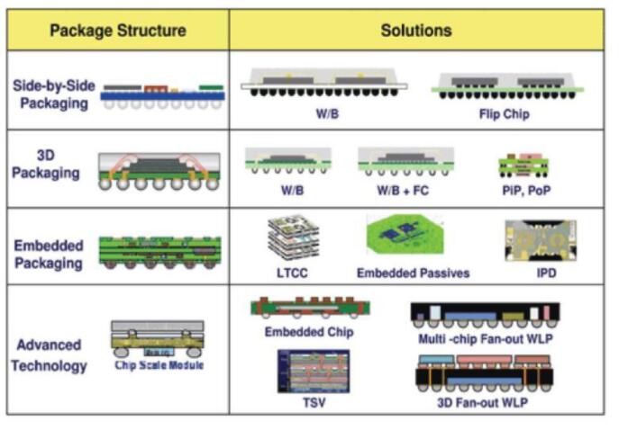 圖2. 為游戲機(jī)CPU設(shè)計(jì)的倒裝芯片BGA。