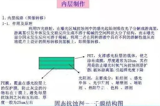 內(nèi)層制作 內(nèi)層制作