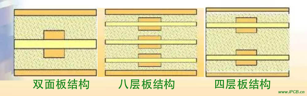 PCB的結(jié)構(gòu)